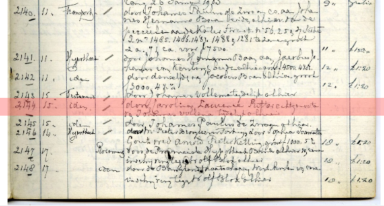 Zoekhulp notariële archieven Zoekhulp notariële archieven