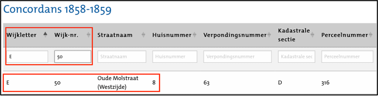 Concordans voorbeeld 1