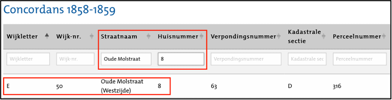 Concordans voorbeeld 2