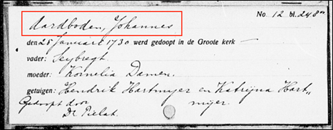 Naamindex dopen gegevenssortering Naamindex dopen gegevenssortering