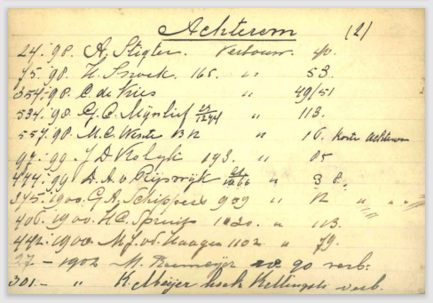 scan adreskaart bouwtekeningen